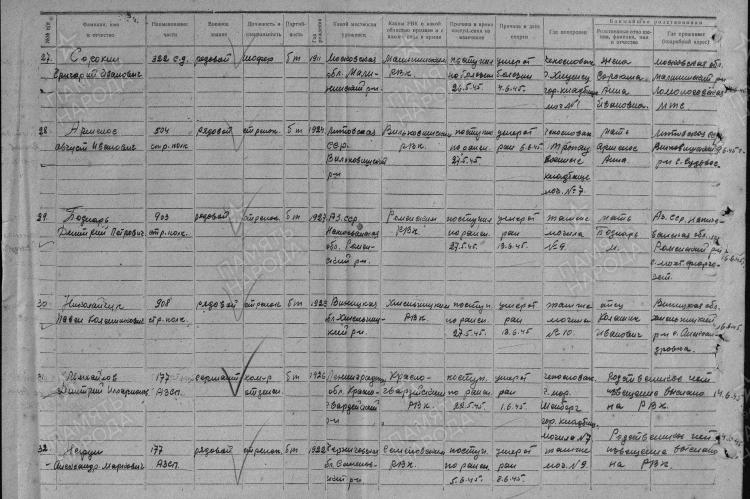 Именной список безвозвратных потерь. Сорокин Григорий Иванович призывался в Малинским РВК.